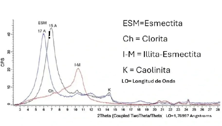 DIFRACCIÓN DE RAYOS X (XRD)